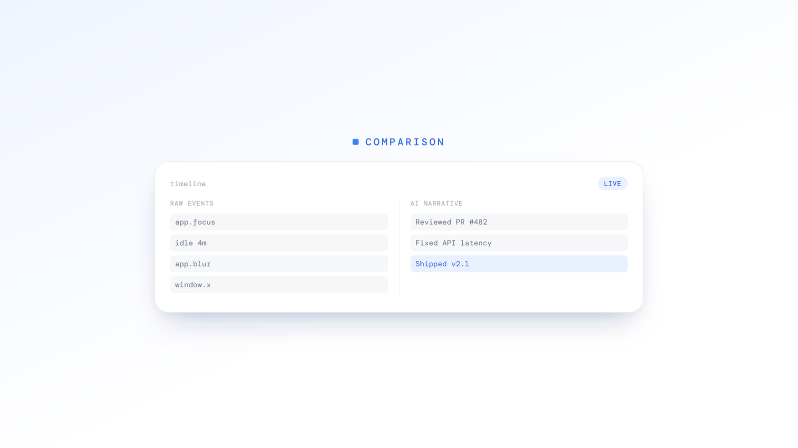 ScreenJournal vs. ActivityWatch: From Logger to Analyst