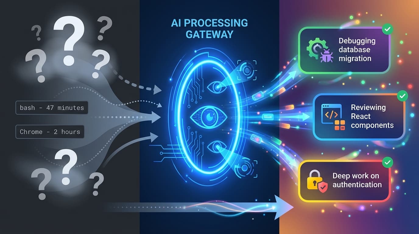 ScreenRecord vs. ActivityWatch: From Logger to Analyst