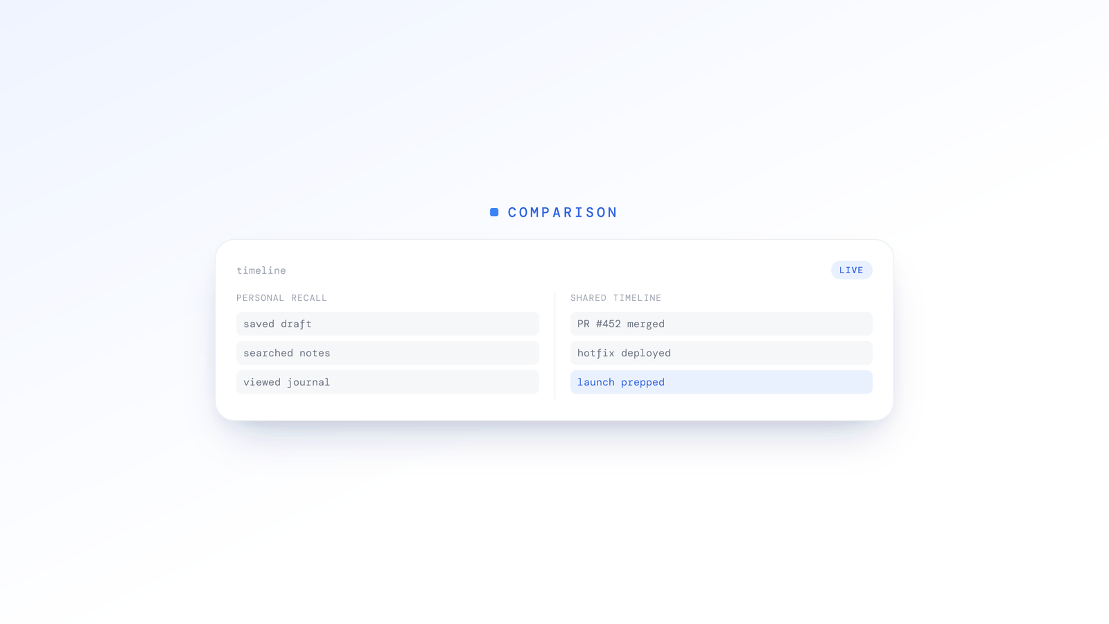 ScreenJournal vs. Rem/Windrecorder: Team Visibility vs. Personal Memory