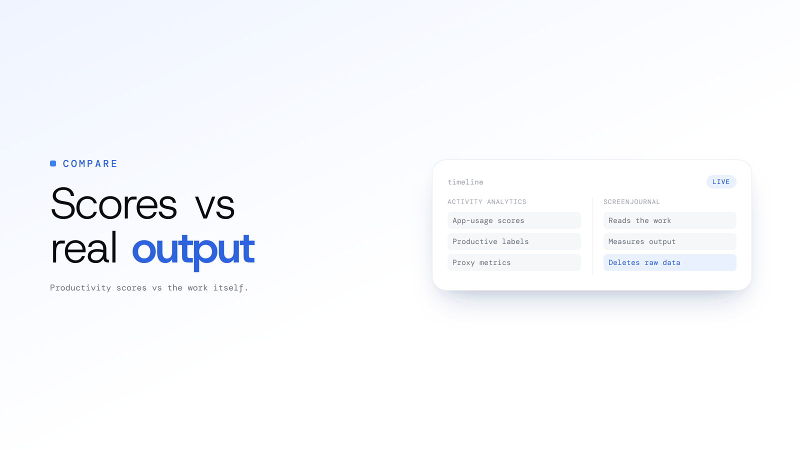 Productivity Score Software vs Real Output