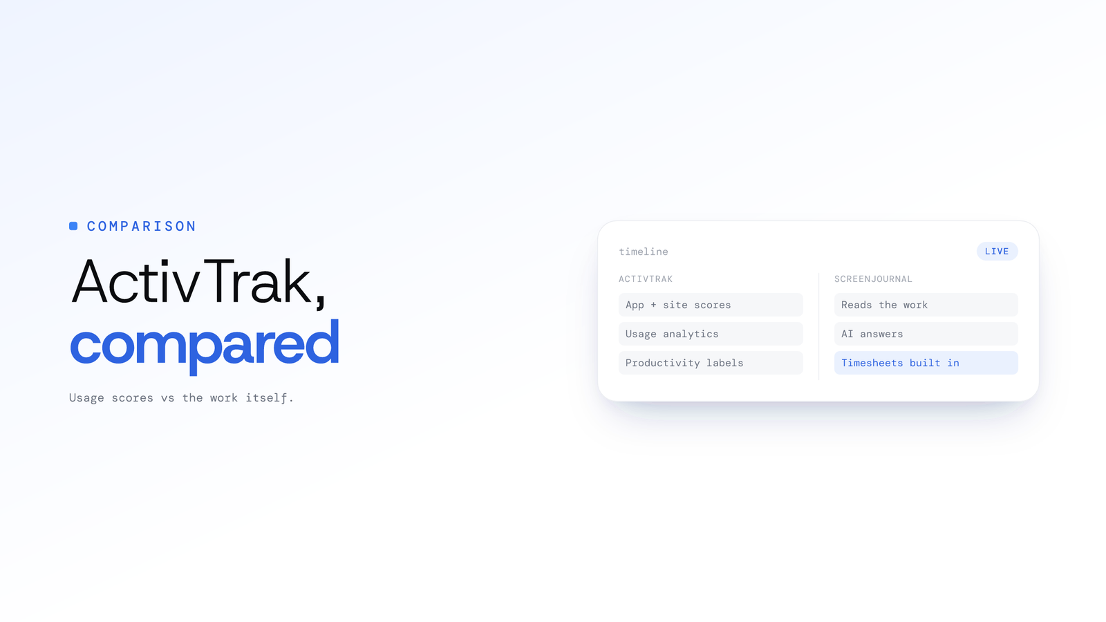 ActivTrak Alternative That Reads Real Work