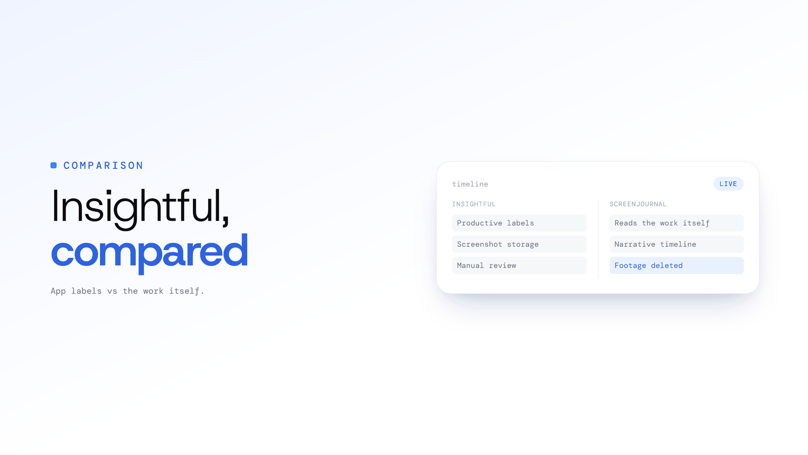 ScreenJournal vs Insightful: Key Differences