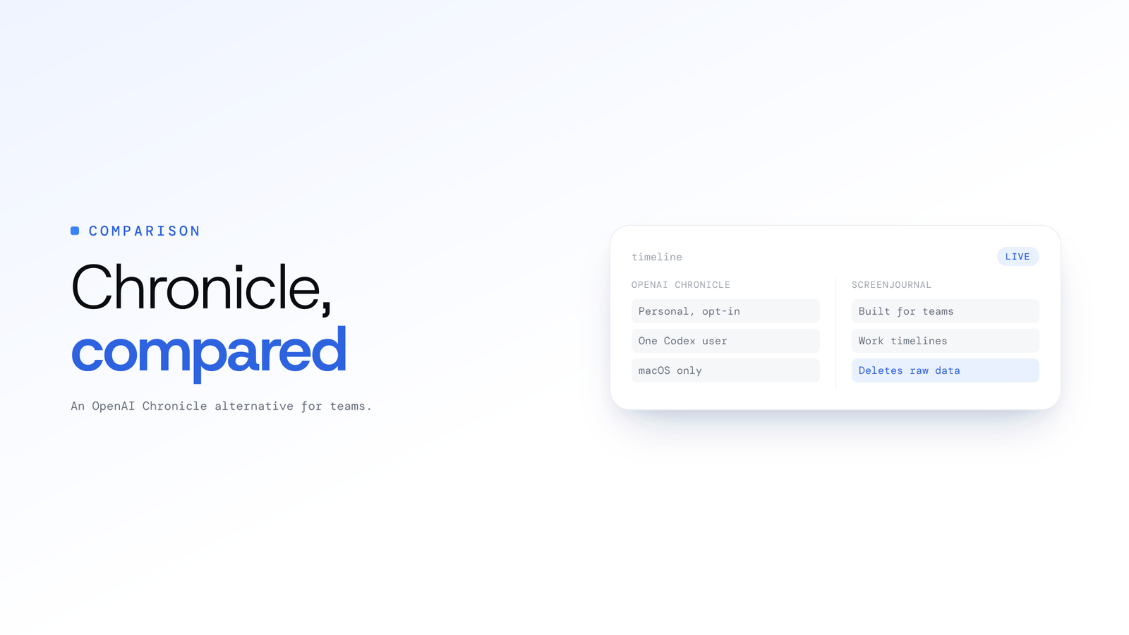 OpenAI Chronicle alternative for teams