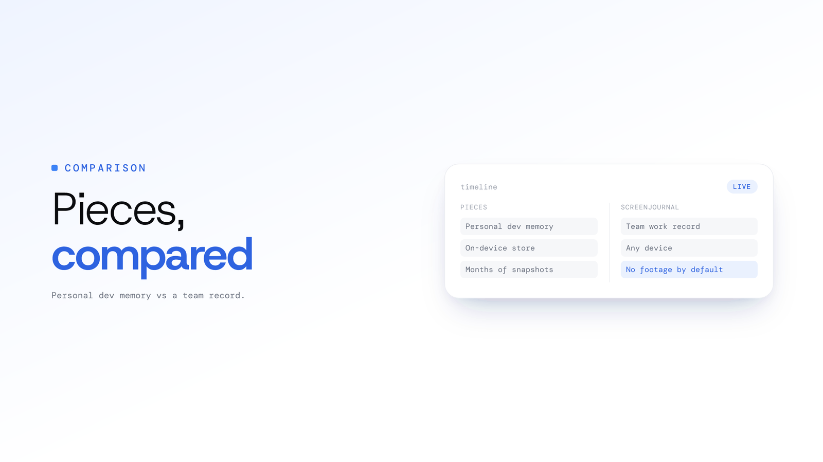 Pieces app alternative for teams