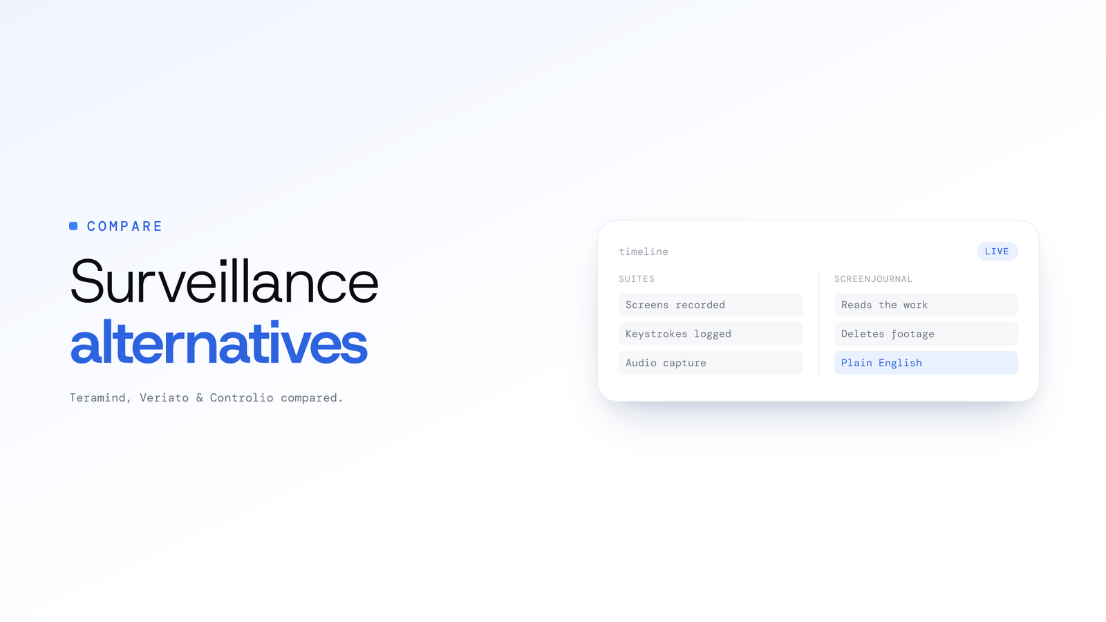 Employee Surveillance Software Alternatives