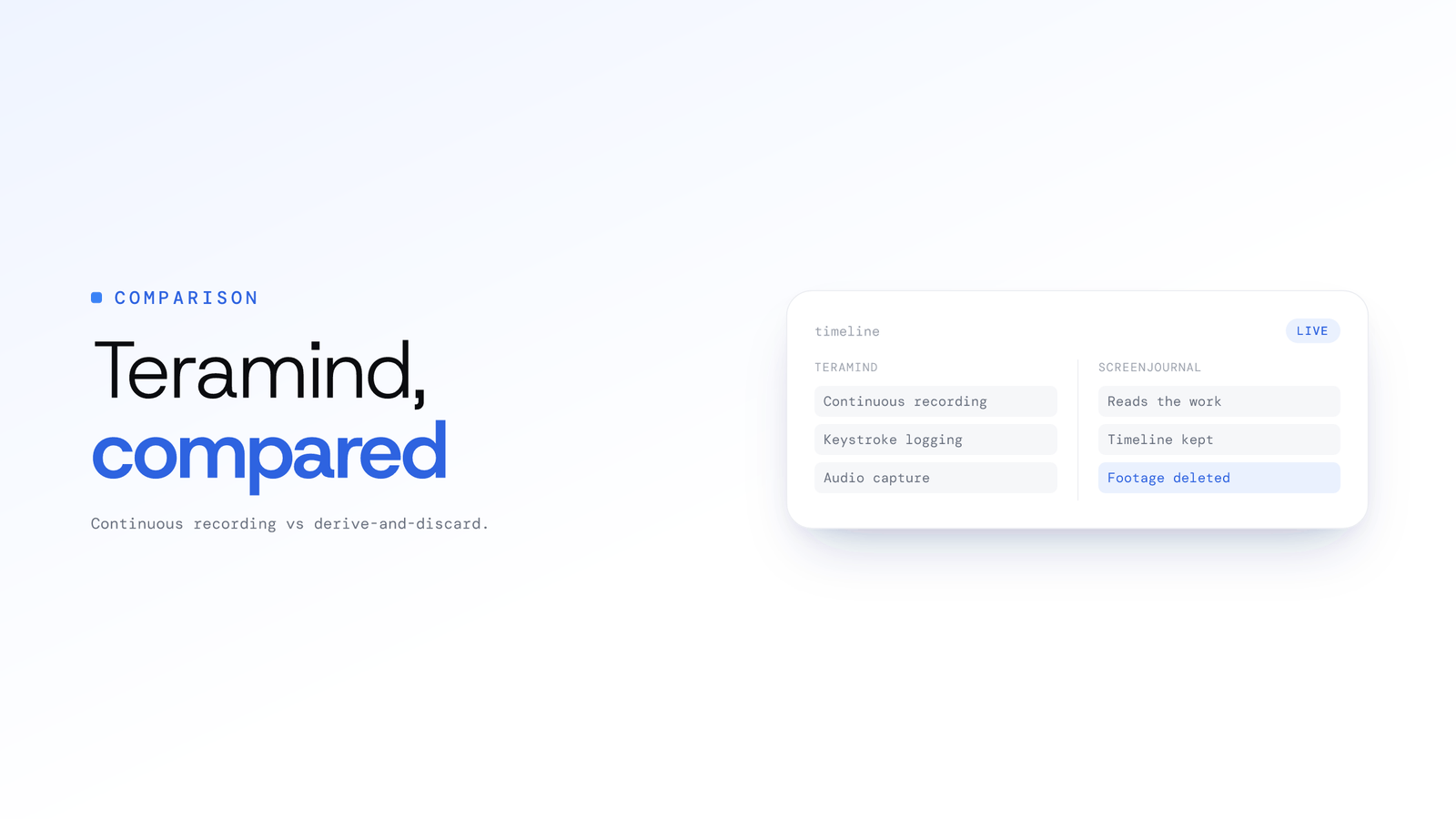 Teramind Alternative: An Honest Comparison