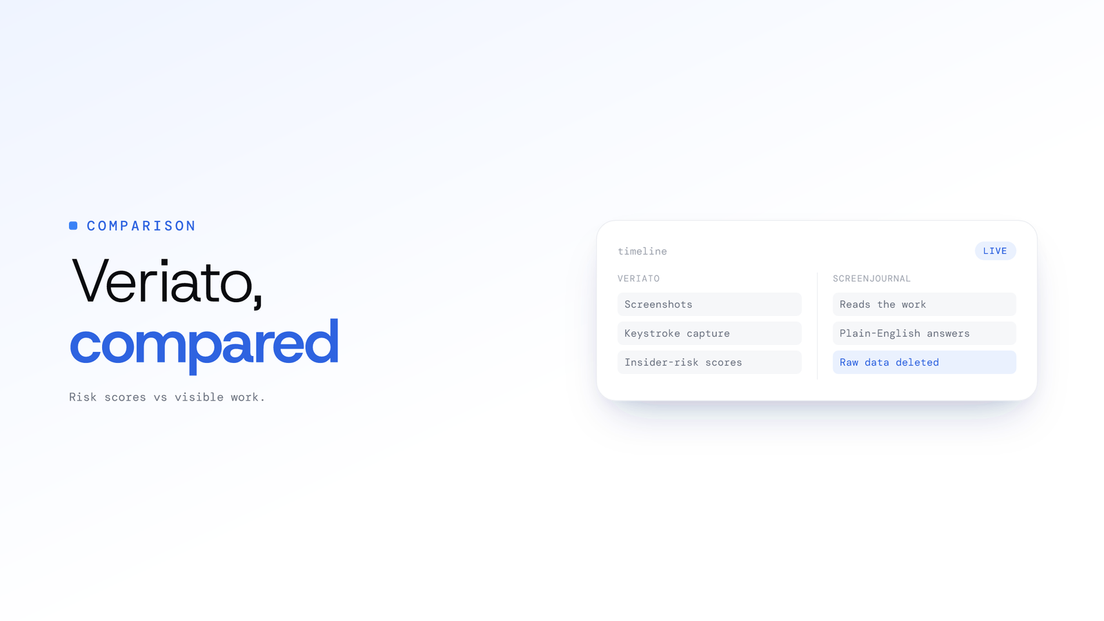 ScreenJournal vs Veriato: Key Differences