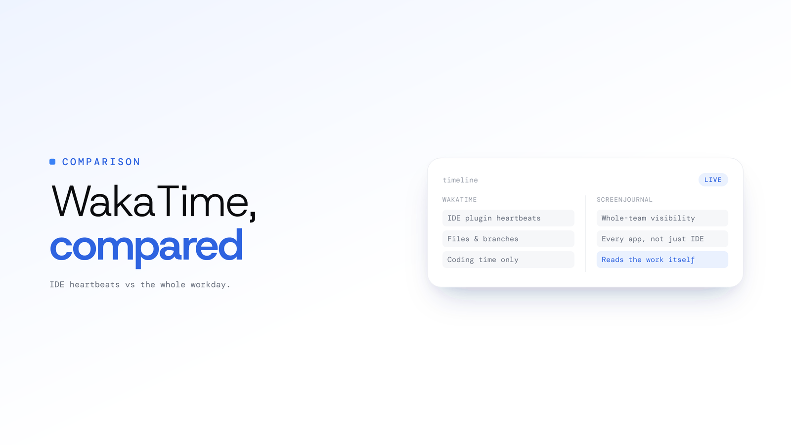 WakaTime alternative for teams