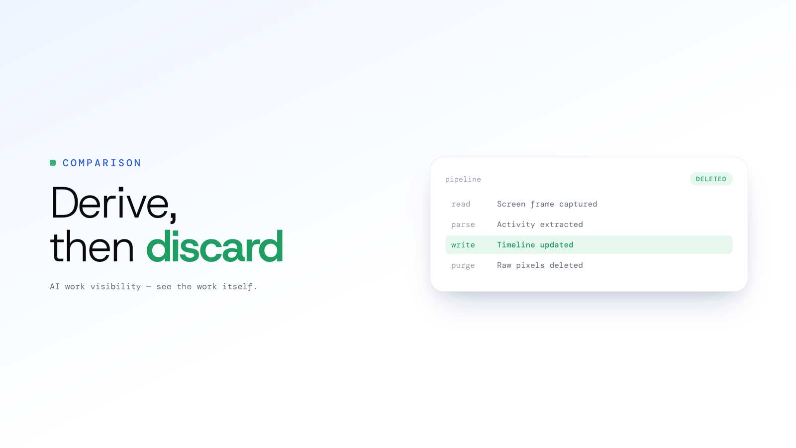 Screenshots vs Derive-and-Discard: A Better Way to See Work