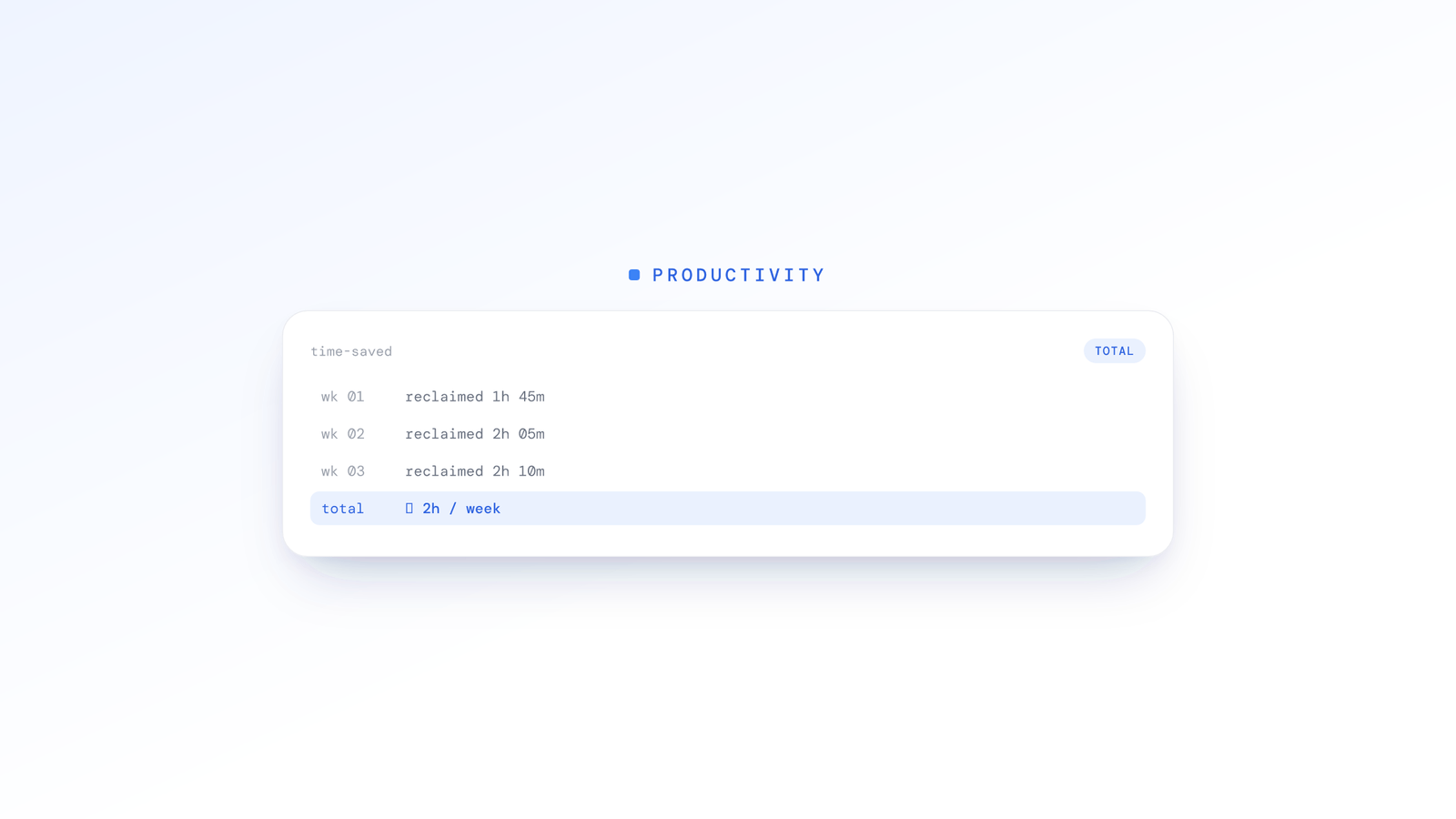 How Startups Can Save 2+ Hours a Week Per Engineer With Smarter Standups