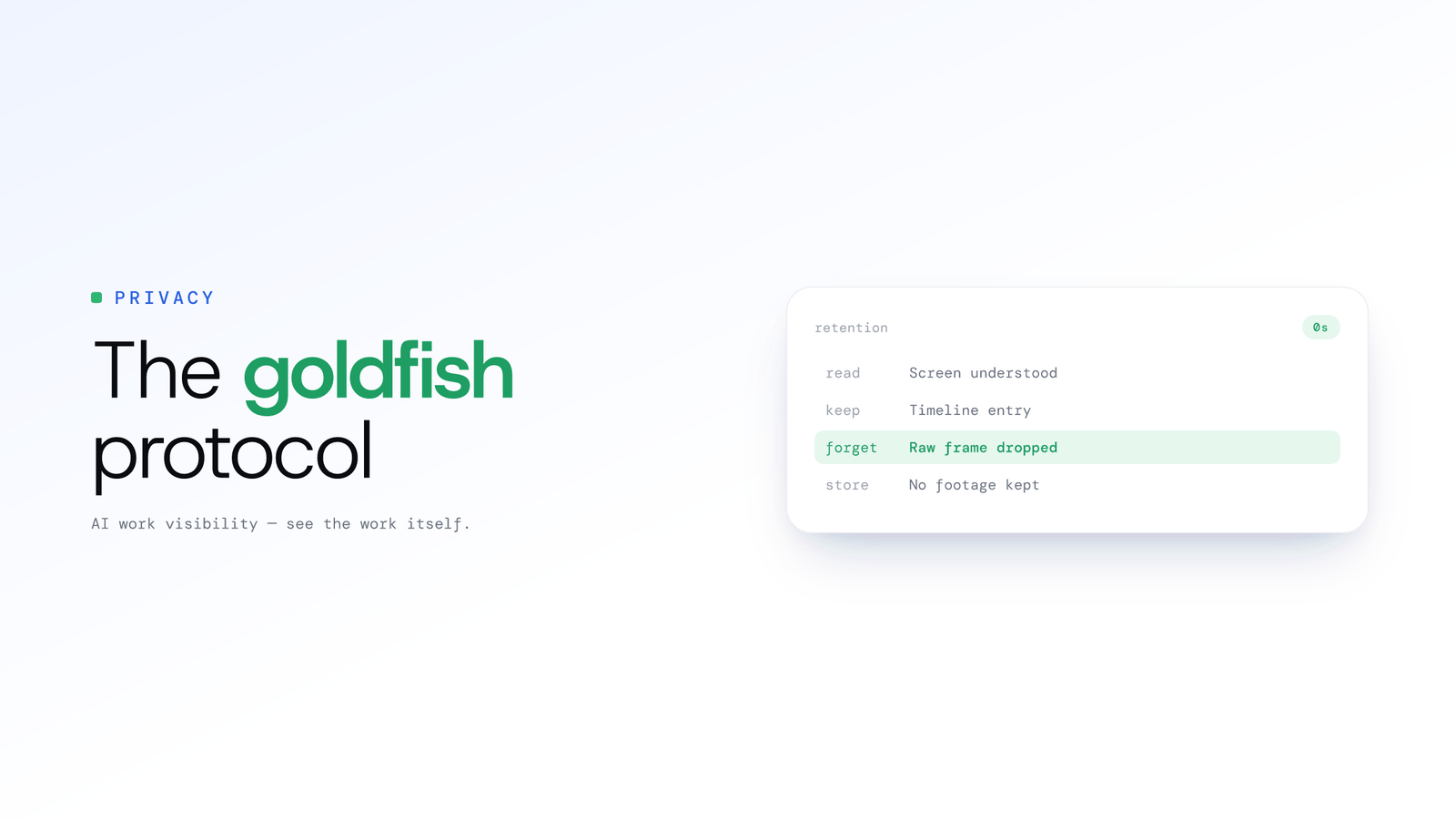 The Goldfish Protocol - How Derive-and-Discard Was Born