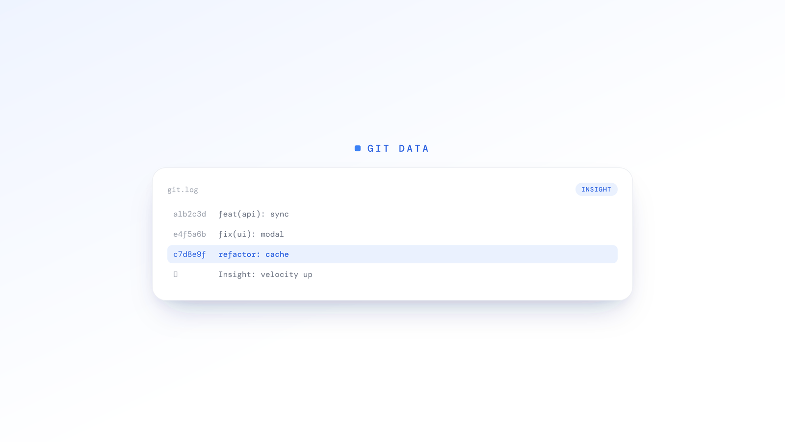 Turning Git Data into Actionable Team Insights