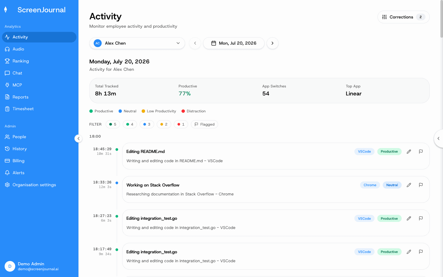 Activity