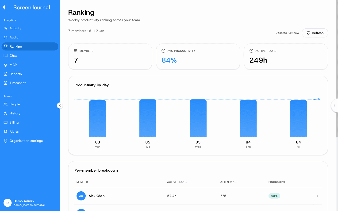 Ranking