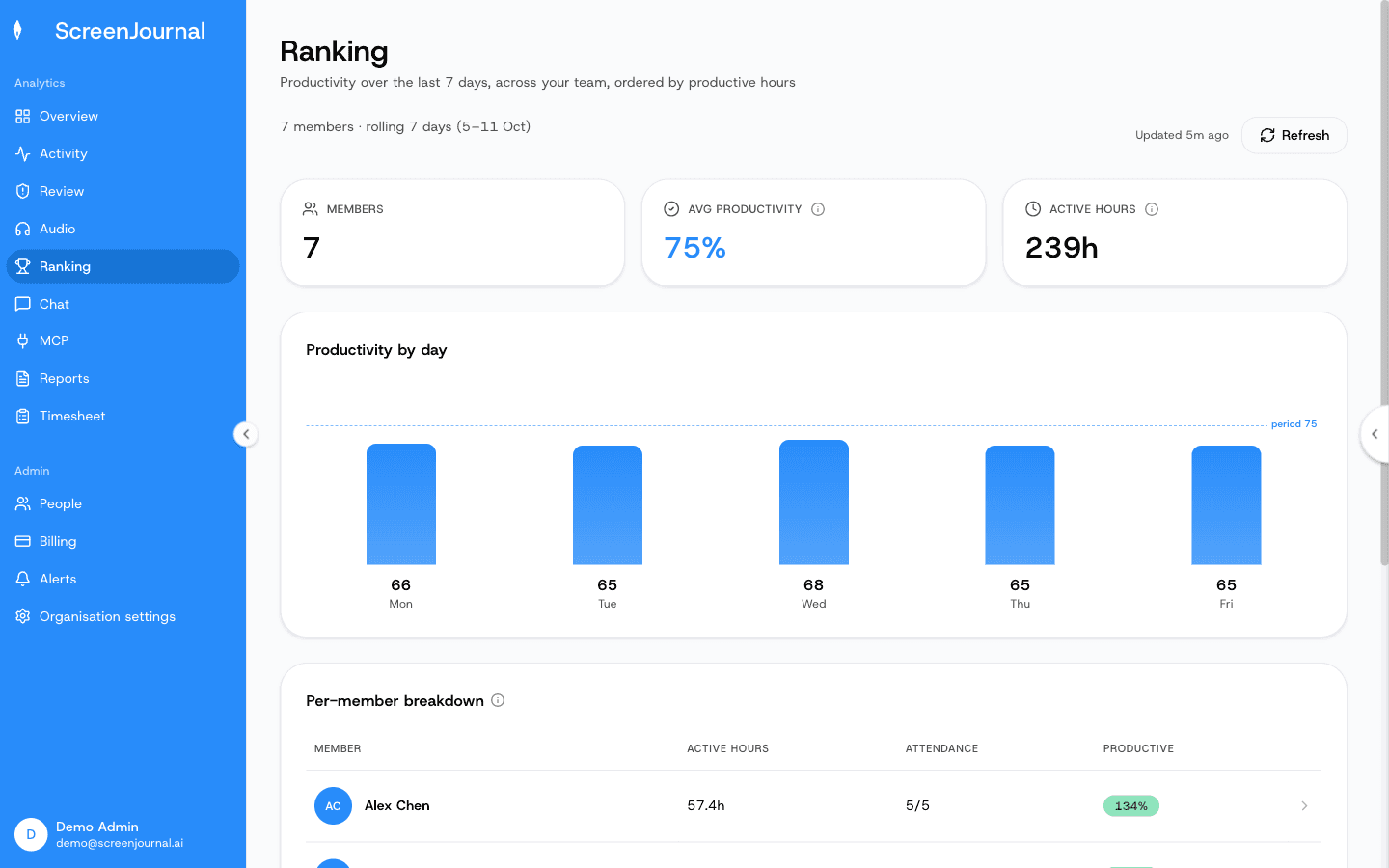 Ranking