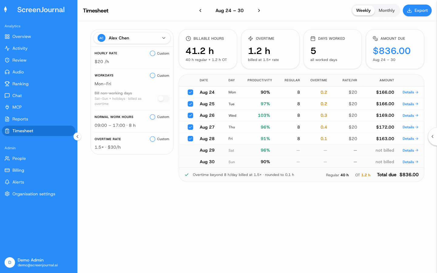 The ScreenJournal Timesheet page: billable hours, overtime, days worked and amount due for one person, with a row per day.